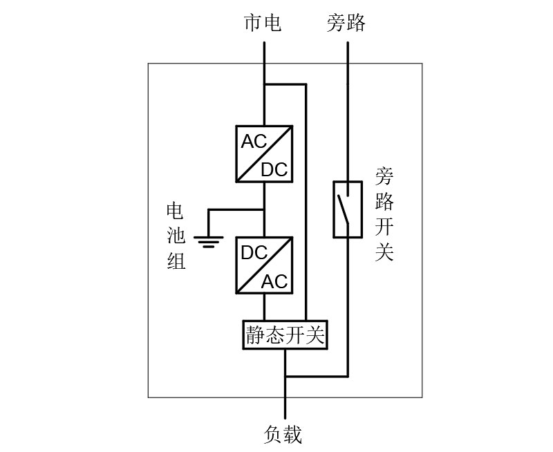 UPS单机运行.jpg