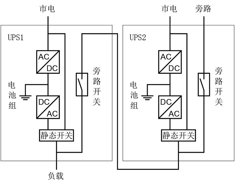 旁路式UPS热备份系统.jpg