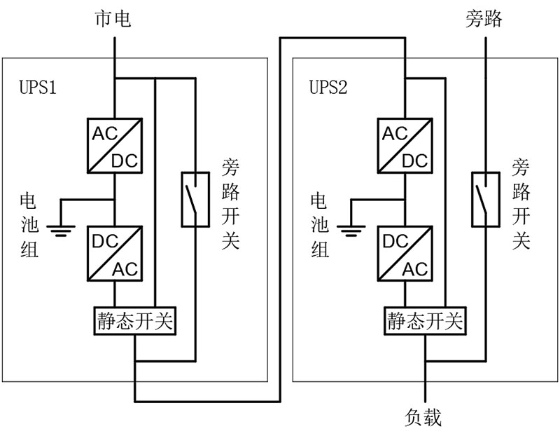 串联式UPS热备份系统.jpg