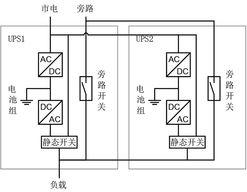 并联式UPS热备份系统.jpg