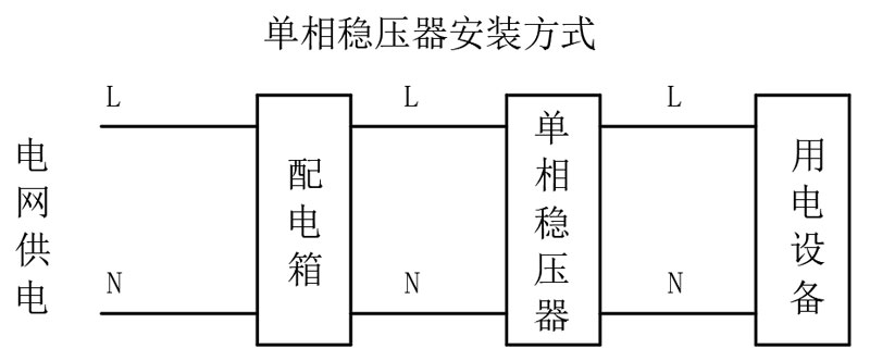 单相稳压器安装方式.jpg