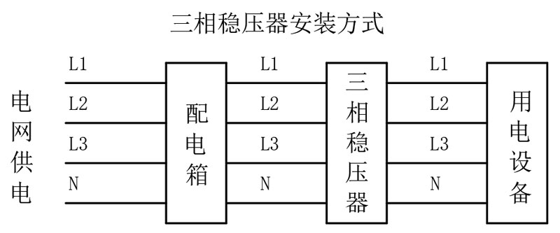 三相稳压器安装方式.jpg